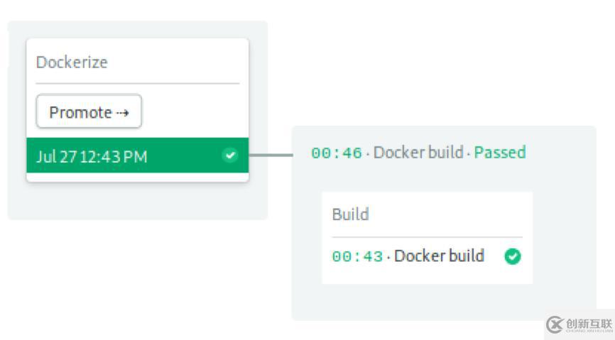 Step by Step！Kubernetes持续部署指南