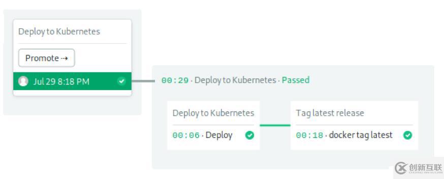 Step by Step！Kubernetes持续部署指南