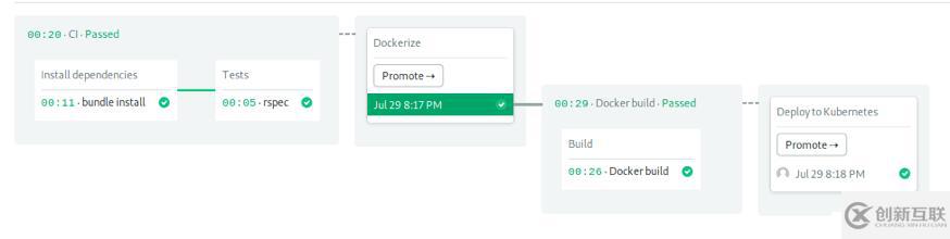 Step by Step！Kubernetes持续部署指南