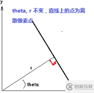 C++中怎么利用OpenCV实现直线检测