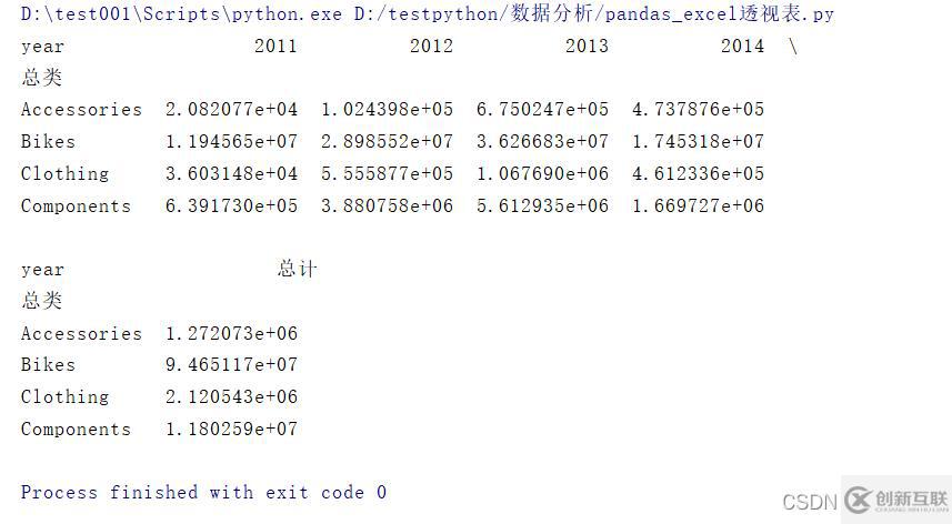 python数据分析之怎么用pandas搞定Excel表格