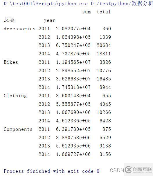 python数据分析之怎么用pandas搞定Excel表格