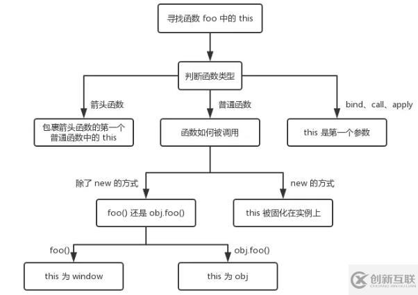 JS中的执行上下文和执行栈是什么