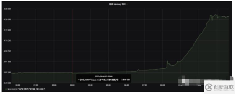 linux容器内存占用居高不下怎么解决