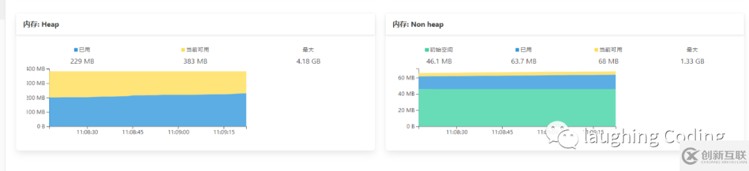 怎么分析Spring Boot Admin监控