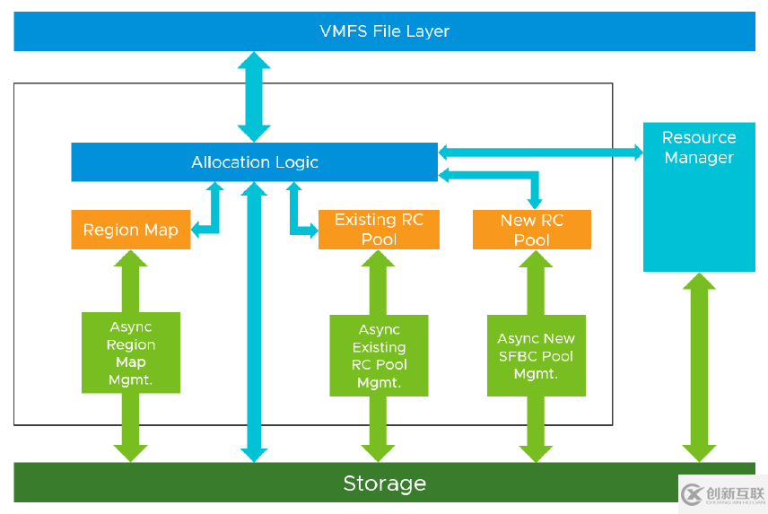vSphere 7外接存储新增功能的示例分析