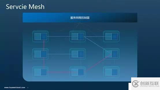 Istio调用链埋点原理剖析—是否真的“零修改”分享实录（上）