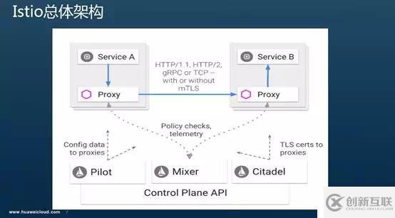 Istio调用链埋点原理剖析—是否真的“零修改”分享实录（上）