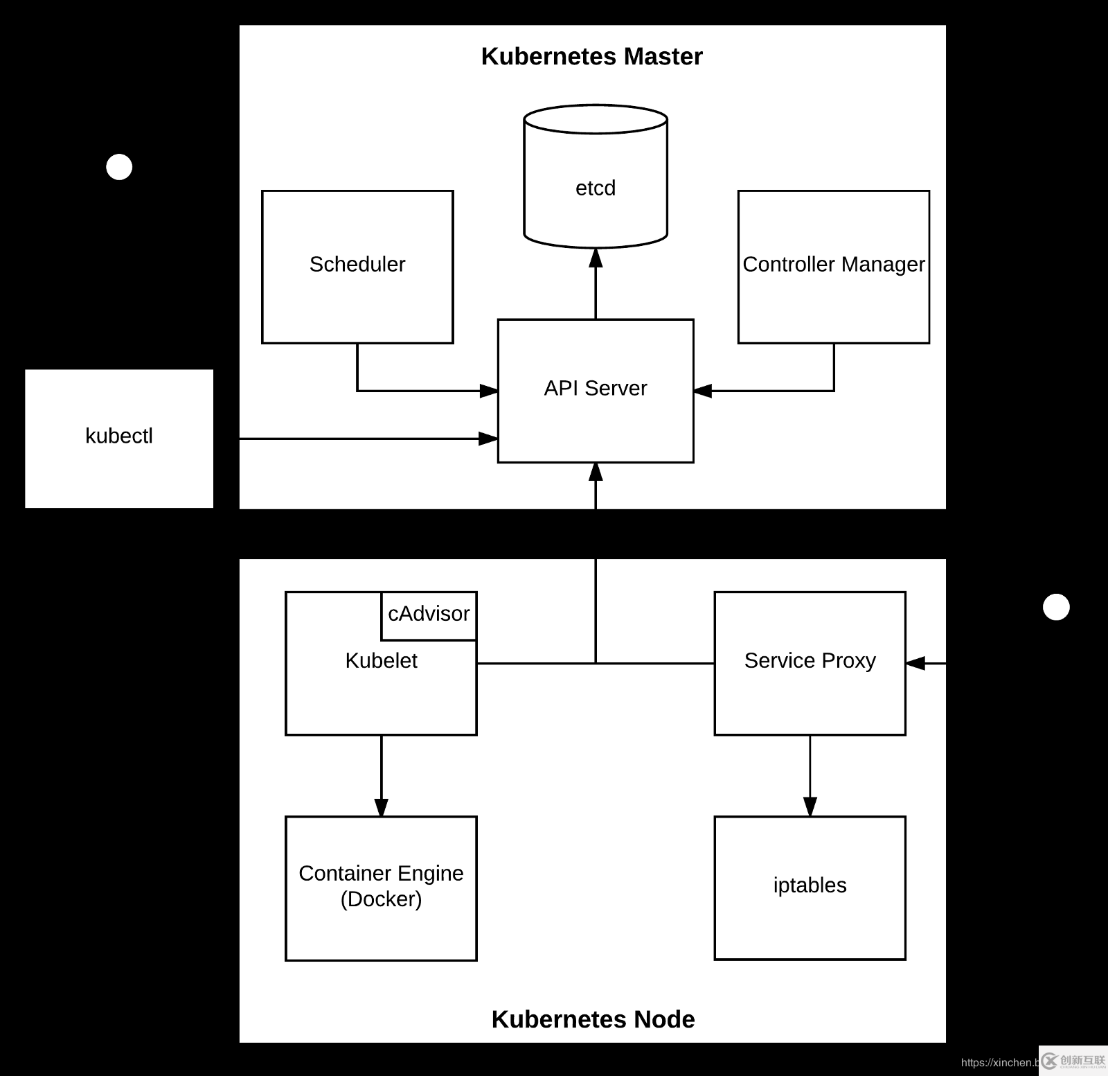 spring-cloud-kubernetes的三个关键知识点是什么