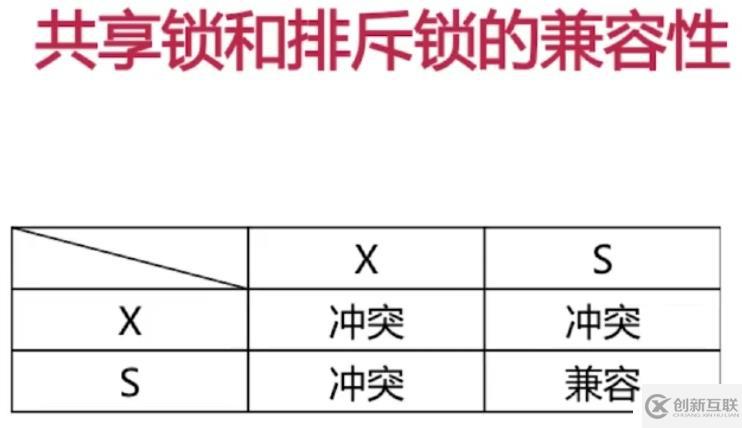 数据库之锁模块