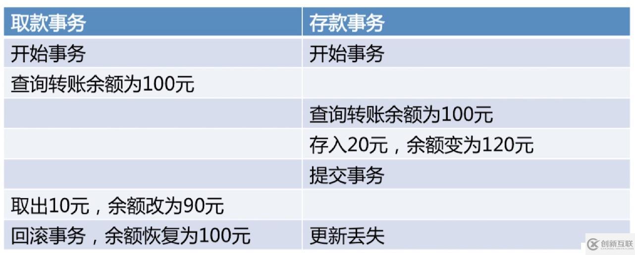 数据库之锁模块