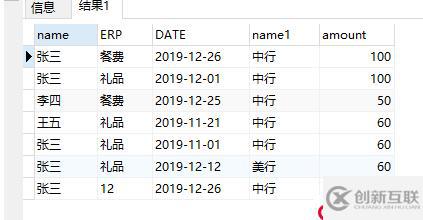 SQL-Serve查询多条件聚合