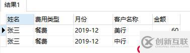 SQL-Serve查询多条件聚合