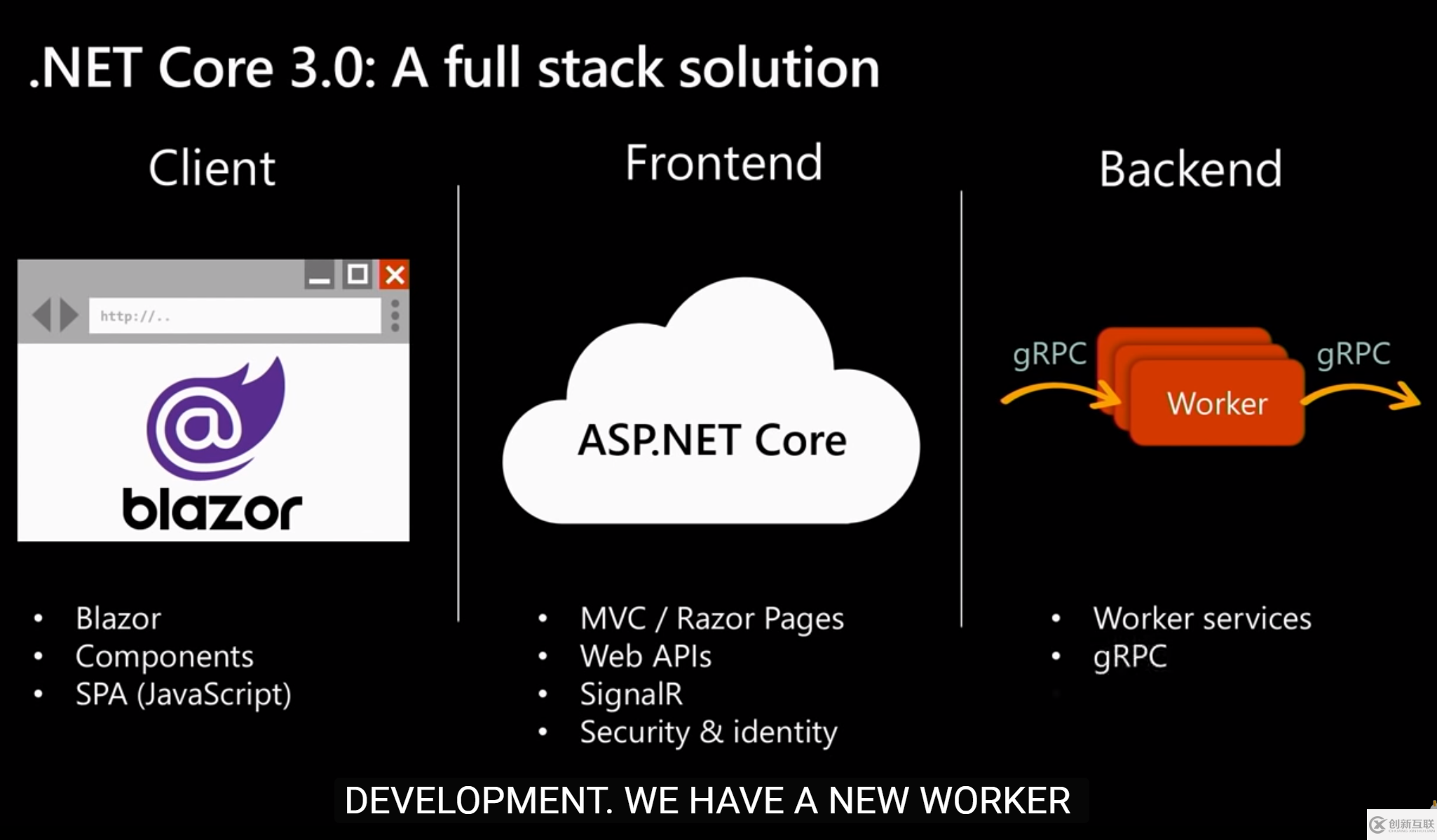 怎么使用Asp.net Core3与Blazor的全栈式网站