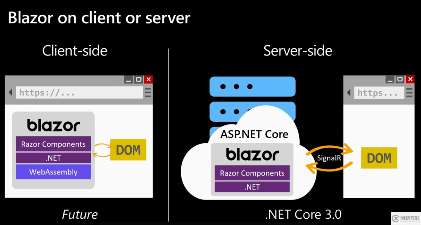 怎么使用Asp.net Core3与Blazor的全栈式网站