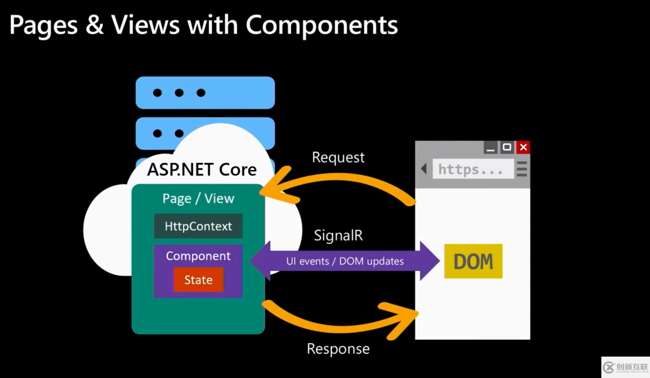 怎么使用Asp.net Core3与Blazor的全栈式网站