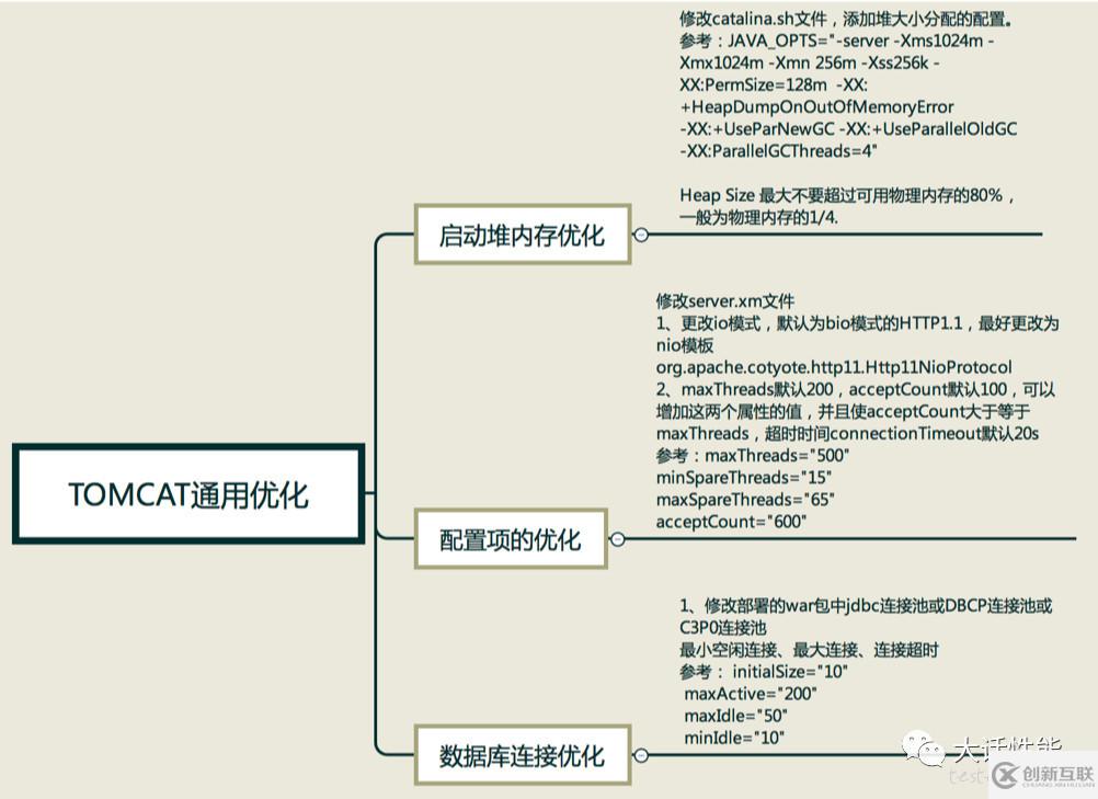 Tomcat压测是什么