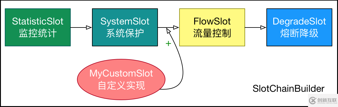 怎么深入研究阿里sentinel源码