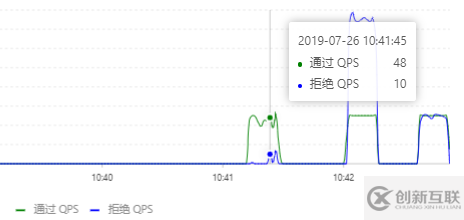 怎么深入研究阿里sentinel源码