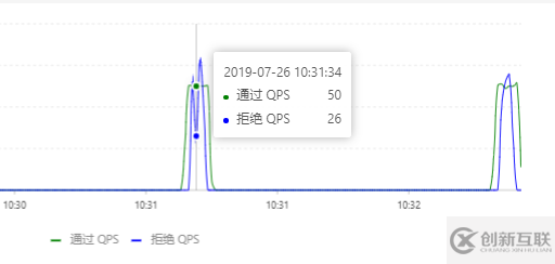 怎么深入研究阿里sentinel源码