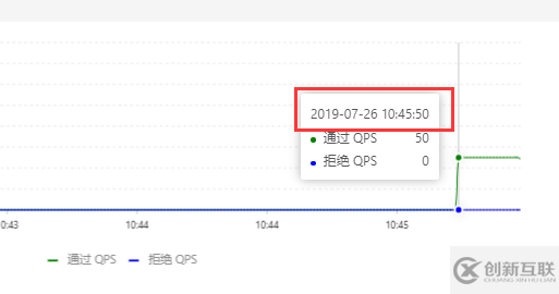 怎么深入研究阿里sentinel源码