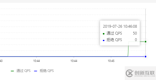 怎么深入研究阿里sentinel源码