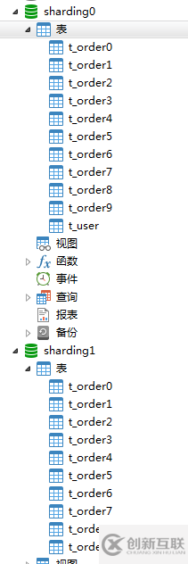 Sharding中怎么使用Sphere实现数据分库分表操作）