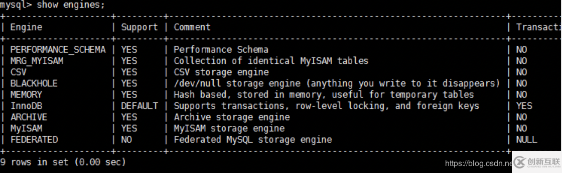 MySQL高级学习笔记（三）：Mysql逻辑架构介绍、mysql存储引擎详解