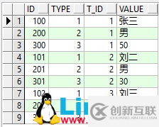 Oracle的四道经典面试题分享