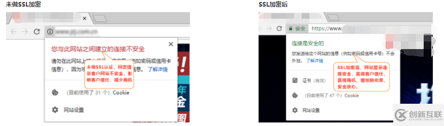 网站安装OV SSL证书有什么好处