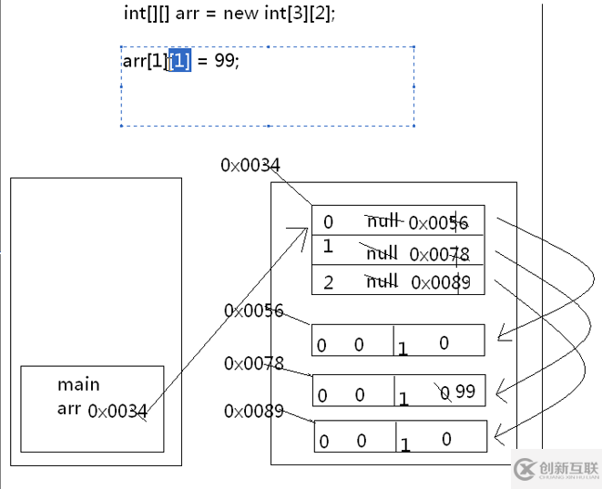 Java数组常见应用的示例分析