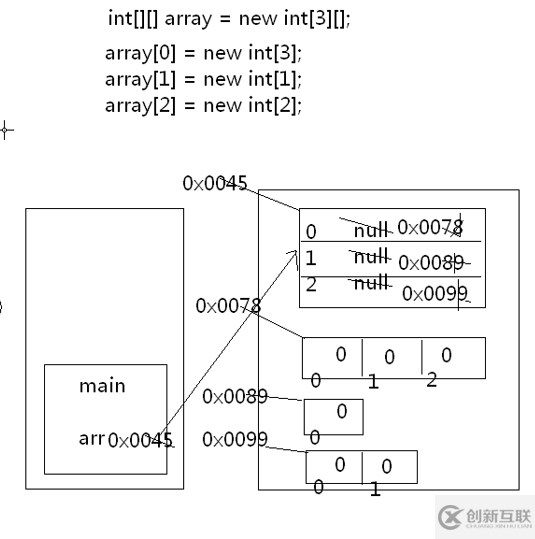 Java数组常见应用的示例分析