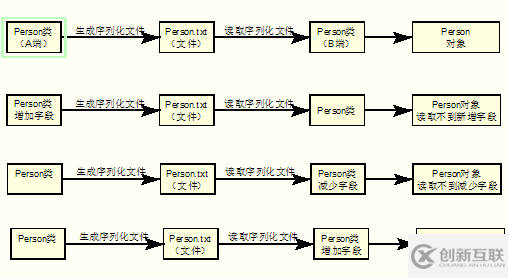 java类中serialVersionUID的作用及其使用