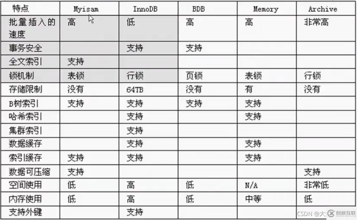 MySQL中SQL优化、索引优化、锁机制、主从复制的方法