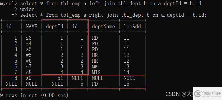 MySQL中SQL优化、索引优化、锁机制、主从复制的方法