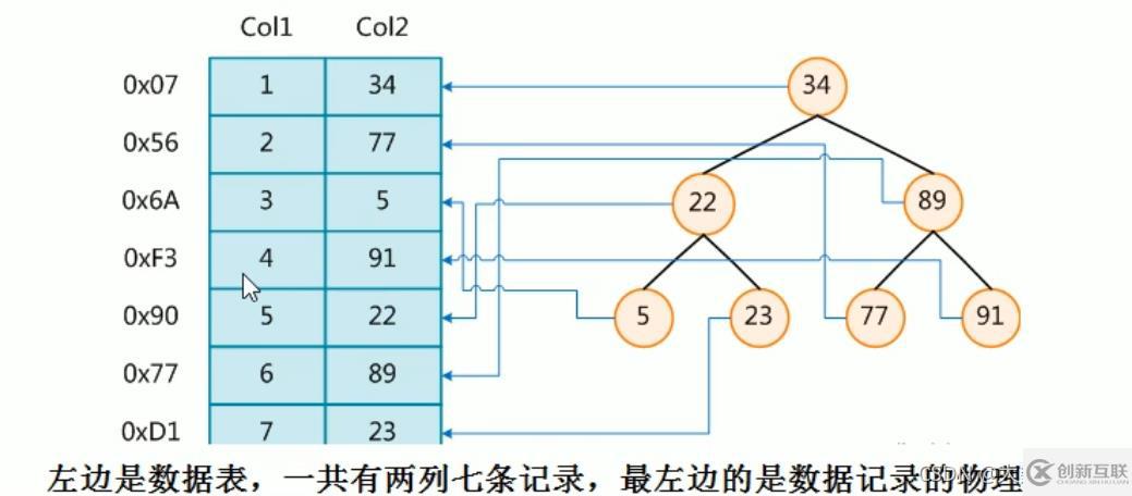 MySQL中SQL优化、索引优化、锁机制、主从复制的方法