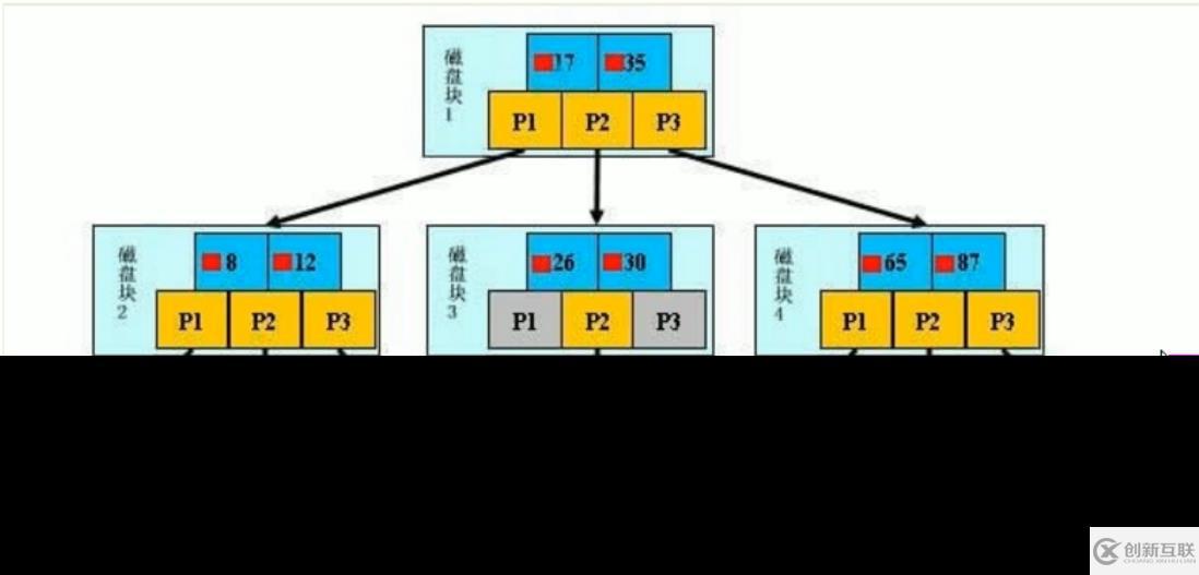 MySQL中SQL优化、索引优化、锁机制、主从复制的方法