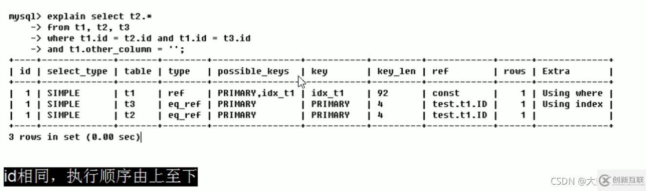 MySQL中SQL优化、索引优化、锁机制、主从复制的方法