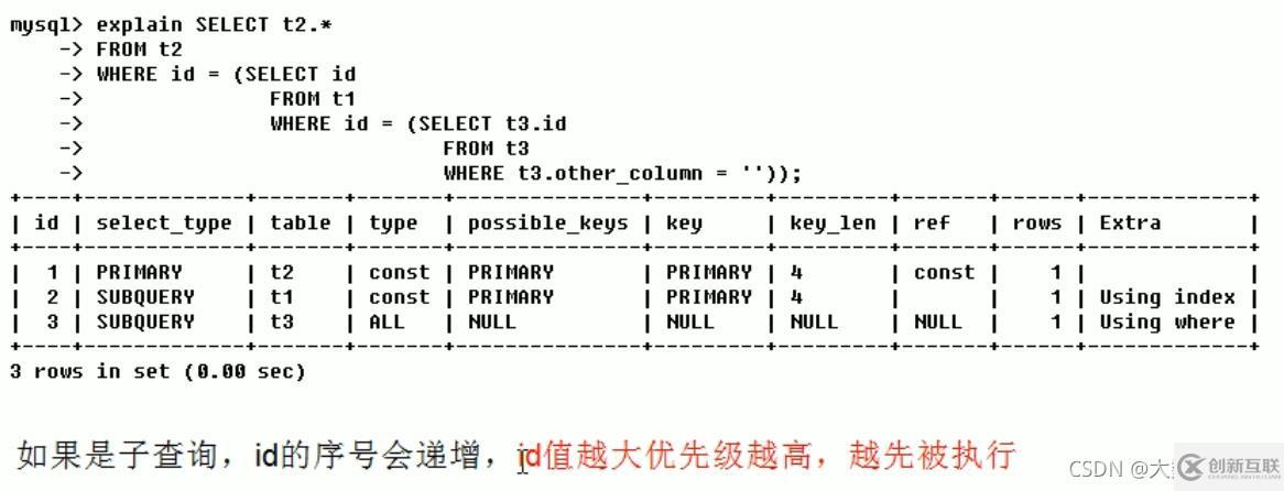 MySQL中SQL优化、索引优化、锁机制、主从复制的方法