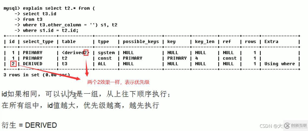 MySQL中SQL优化、索引优化、锁机制、主从复制的方法