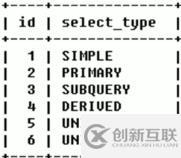 MySQL中SQL优化、索引优化、锁机制、主从复制的方法