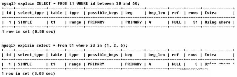 MySQL中SQL优化、索引优化、锁机制、主从复制的方法