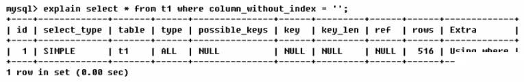 MySQL中SQL优化、索引优化、锁机制、主从复制的方法