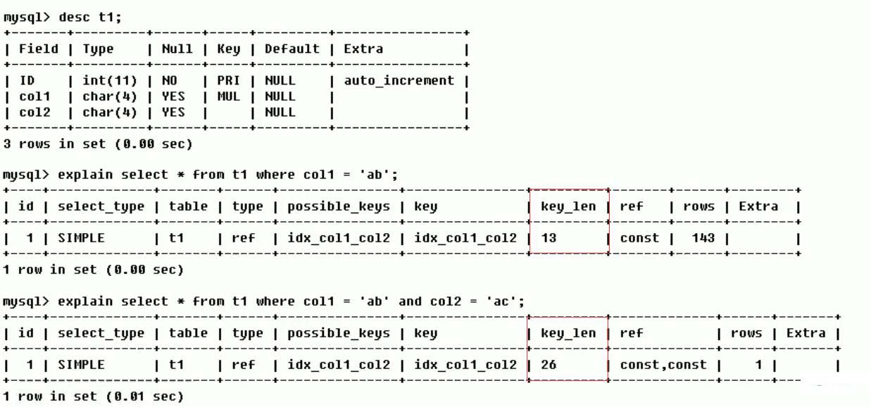 MySQL中SQL优化、索引优化、锁机制、主从复制的方法