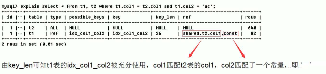 MySQL中SQL优化、索引优化、锁机制、主从复制的方法