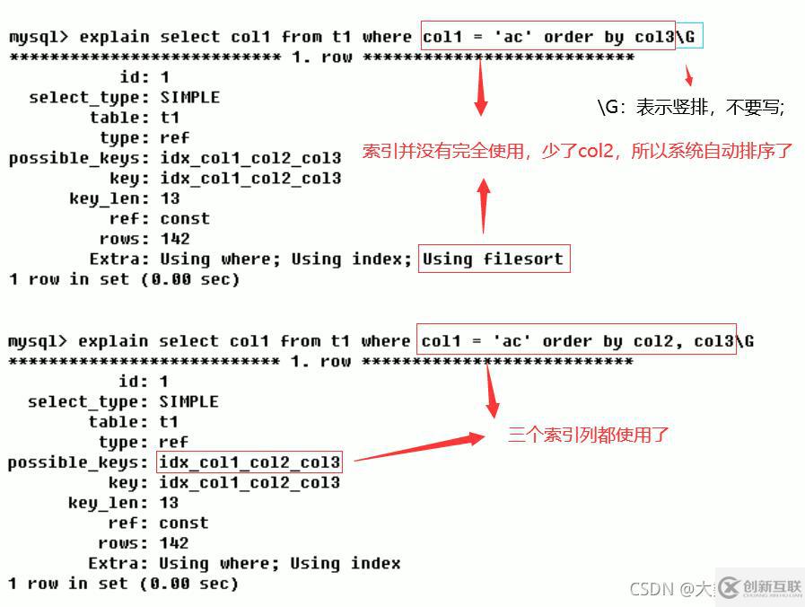 MySQL中SQL优化、索引优化、锁机制、主从复制的方法