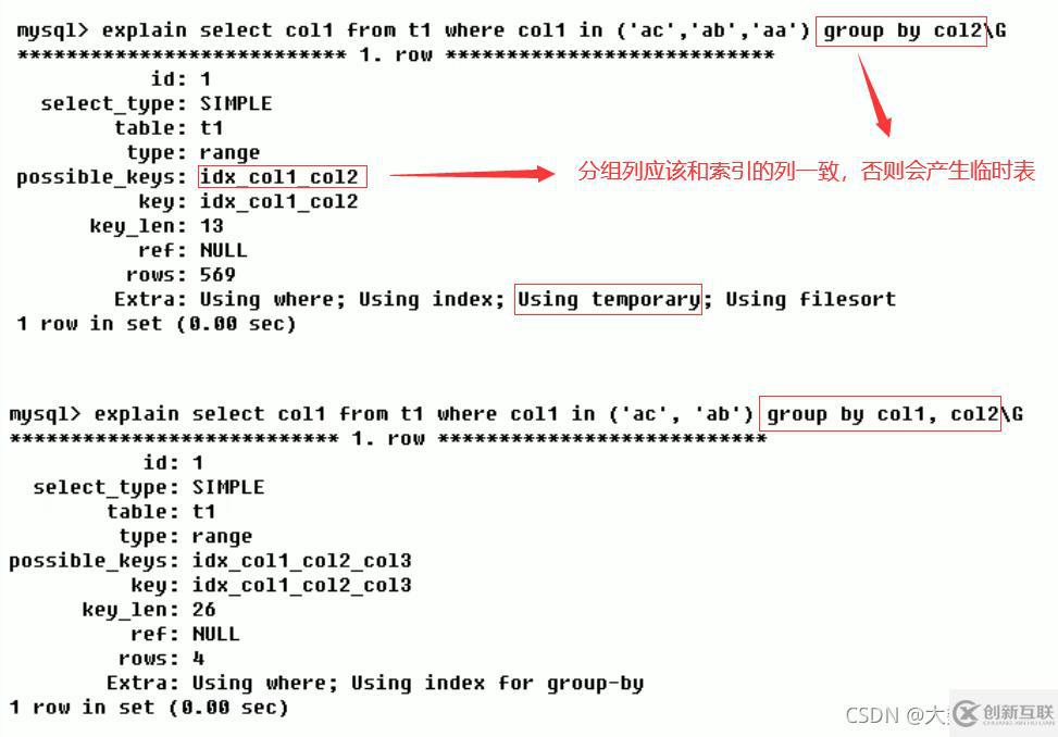 MySQL中SQL优化、索引优化、锁机制、主从复制的方法