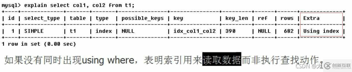 MySQL中SQL优化、索引优化、锁机制、主从复制的方法