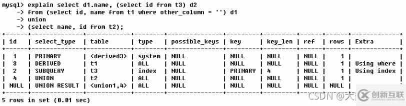 MySQL中SQL优化、索引优化、锁机制、主从复制的方法