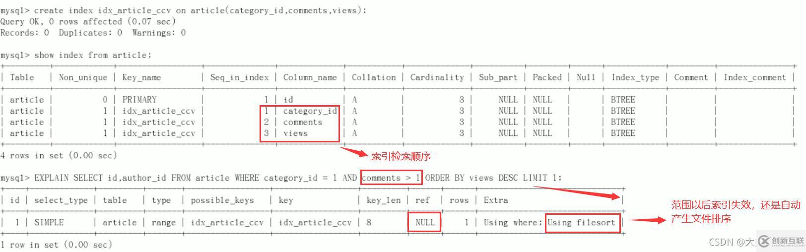 MySQL中SQL优化、索引优化、锁机制、主从复制的方法